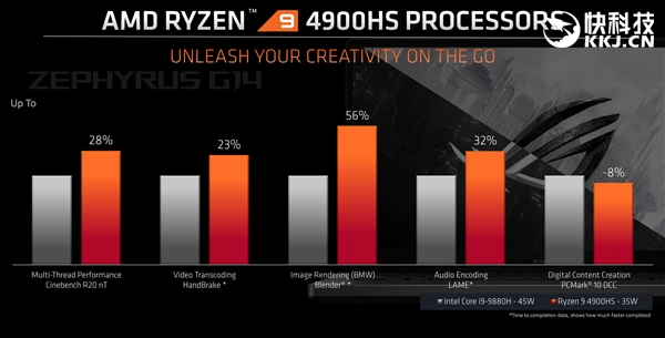 AMDʽ׿9 APU˺4.3GHzֻ35W