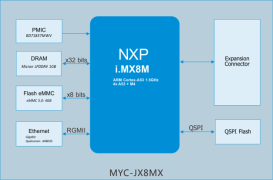 04_myd-jx8mx_function