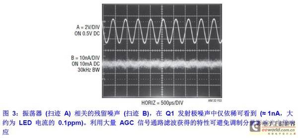 图 3:振荡器 (扫迹 A) 相关的残留噪声 (扫迹 B),在 Q1 发射极噪声中仅依稀可看到 (≈ 1nA,大约为 LED 电流的 0.1ppm)。利用大量 AGC 信号通路滤波获得的特性可避免调制分量影响光电管响应